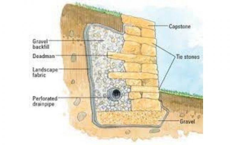 Why Do Retaining Walls Need Drainage? - Backyard Advisor